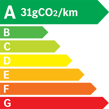 Etiquette Energie 31g