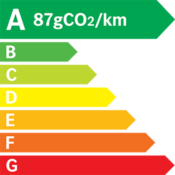Etiquette Energie 87g